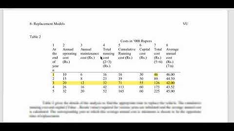 (Mth601 lecture 40 to 45) Replacement Models and Dynamic Programming in operations research
