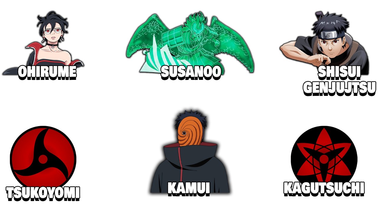 All Unique Mangekyou Sharingan's Abilities Explained in 22 minutes