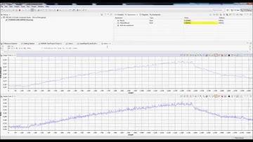 Code Composer Studio Graphing Tool Tutorial with MSP430G Launchpad