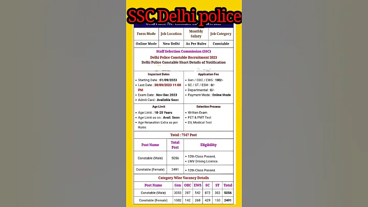 Delhi police constable recruitment || Upcoming vacancy|| SSC GD constable vacancy @srkitech. - DayDayNews