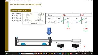 Pneumatic Sequence Control (2-cylinder)