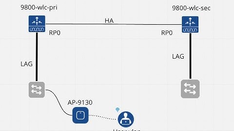 Cisco 9800 WLC configuration Demo
