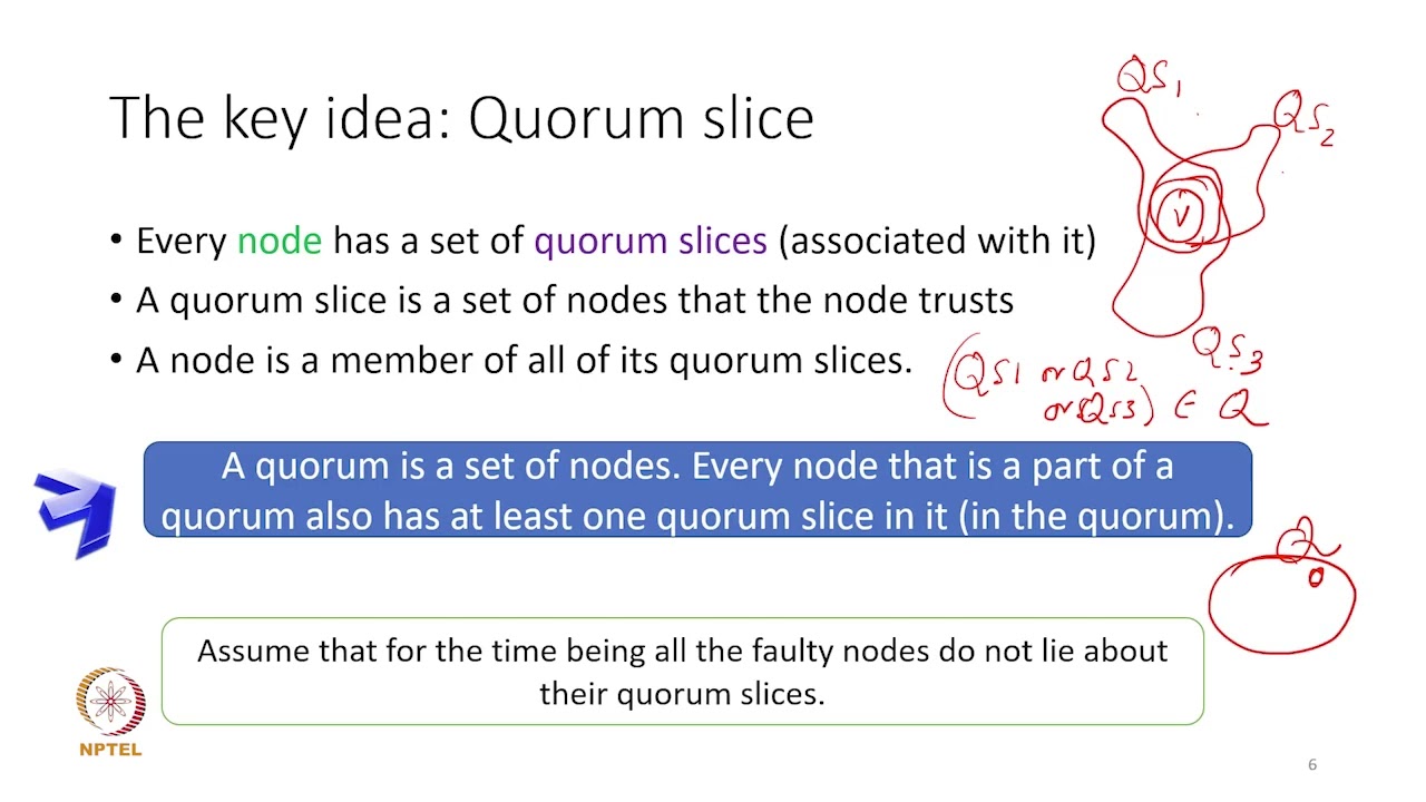 LECTURE 28 - YouTube