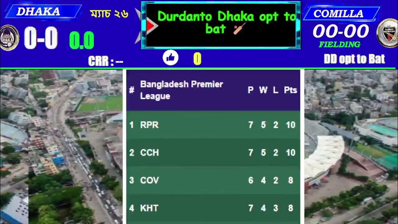 Bpl Point table analysis and toss update YouTube