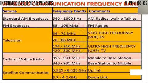 COMMINICATION SYSTEM II YEAR  PART - 2 (PHYSICS)