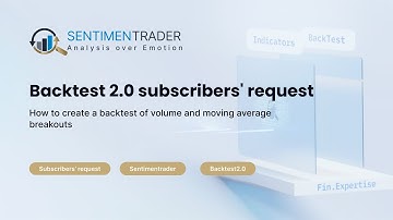 User-Requested Backtest: Volume and Moving Average Breakout Strategy