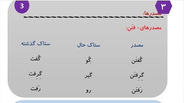 Learn to Speak Persian FAST: For Advanced Students- Lesson 6- خوردنی‌ها- Part 2