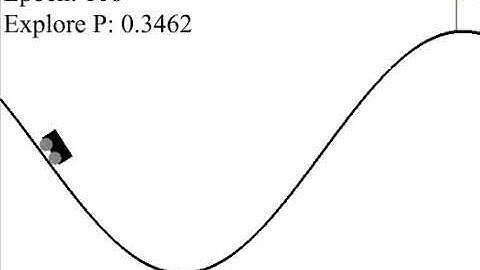 MountainCar-v0 with DQN