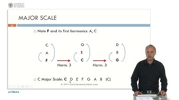 The Major Scale | 3/8 | UPV