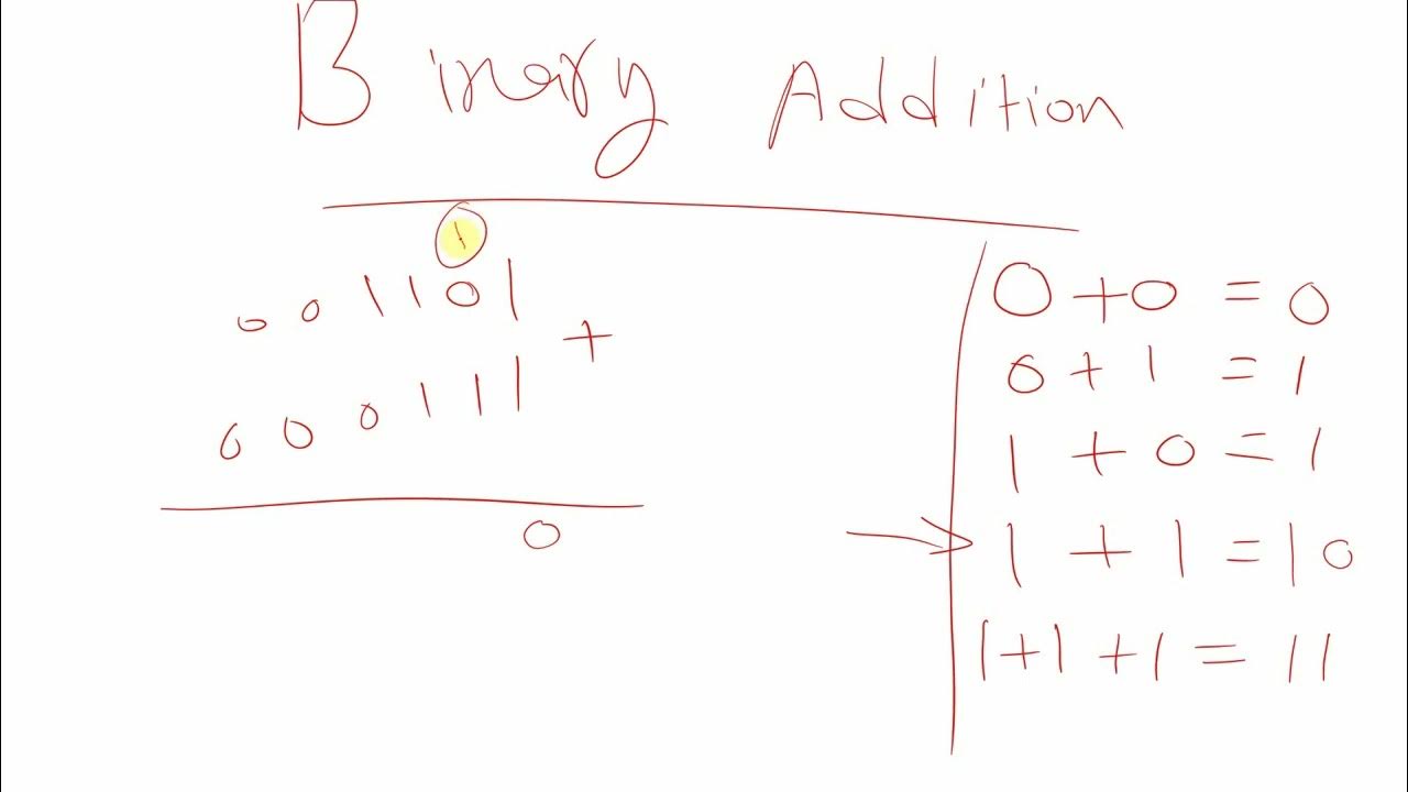 Binary addition (DLD) - YouTube