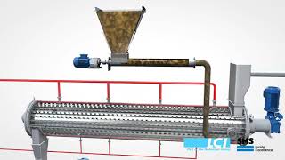 Thin Film Sludge Dryer  Dried solids output from 30% to 90%+ depending on your needs.