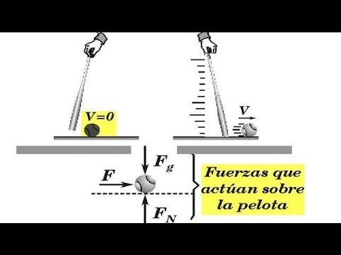 circulación gas sílaba Qué es el Impulso o ímpetu Explicaciones de Física - YouTube