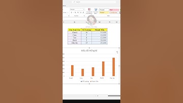 Cách vẽ biểu đồ tổng hợp cột & đường trong Excel - Tâm Tin Học
