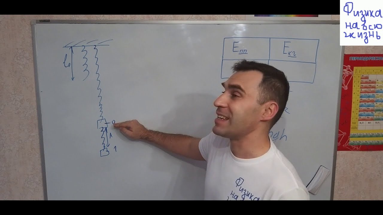 Массивный груз, подвешенный к потолку на пружине, совершает ...