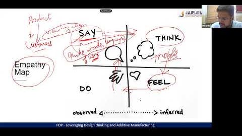 ATAL FDP on Design Thinking Day 01 Session 01B - Jaipuria Institute of Management Lucknow