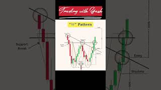 Trading tips #reels #viral #bitcoin #forex #profit #profit #sharemarket #edicational #reels