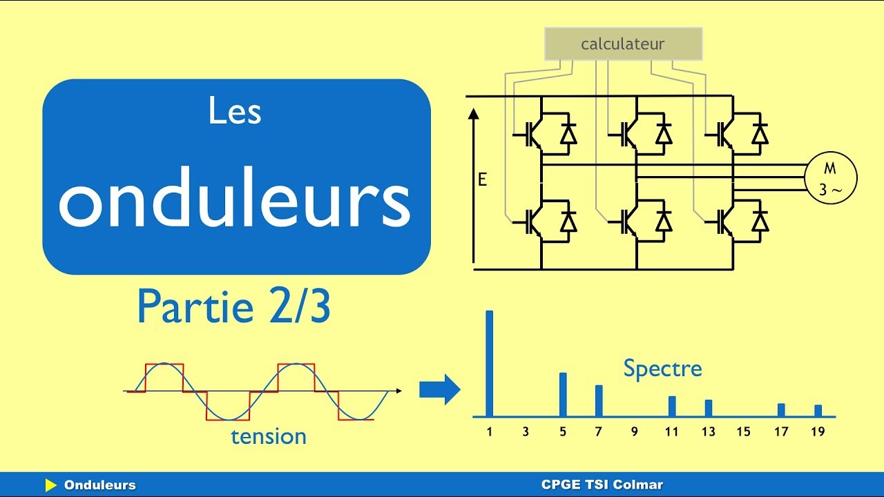 Les Variateurs de Fréquence Expliqués- Les Bases de l'onduleur VFD IGBT 