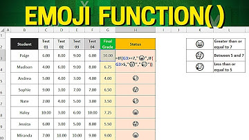 How to Use Emojis into Excel Function | Practical Example 😀😐😥