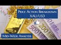 Price Action Breakdown on XAU/USD | Smart Money Concepts