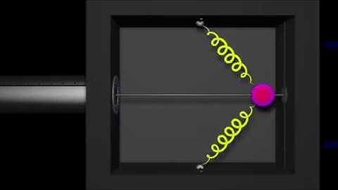 AppDynSys : 2nd Order ODEs : Forced Duffing