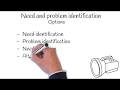 Crisis direct selling for consultants problem identification and demonstration