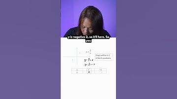 Sketching Reciprocal Graphs | GCE O-Level Math | #math #maths #mathematics