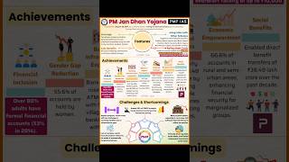 🔍 What is PM Jan Dhan Yojana? | Explained in 20 Seconds | AnswerTimes  #shorts