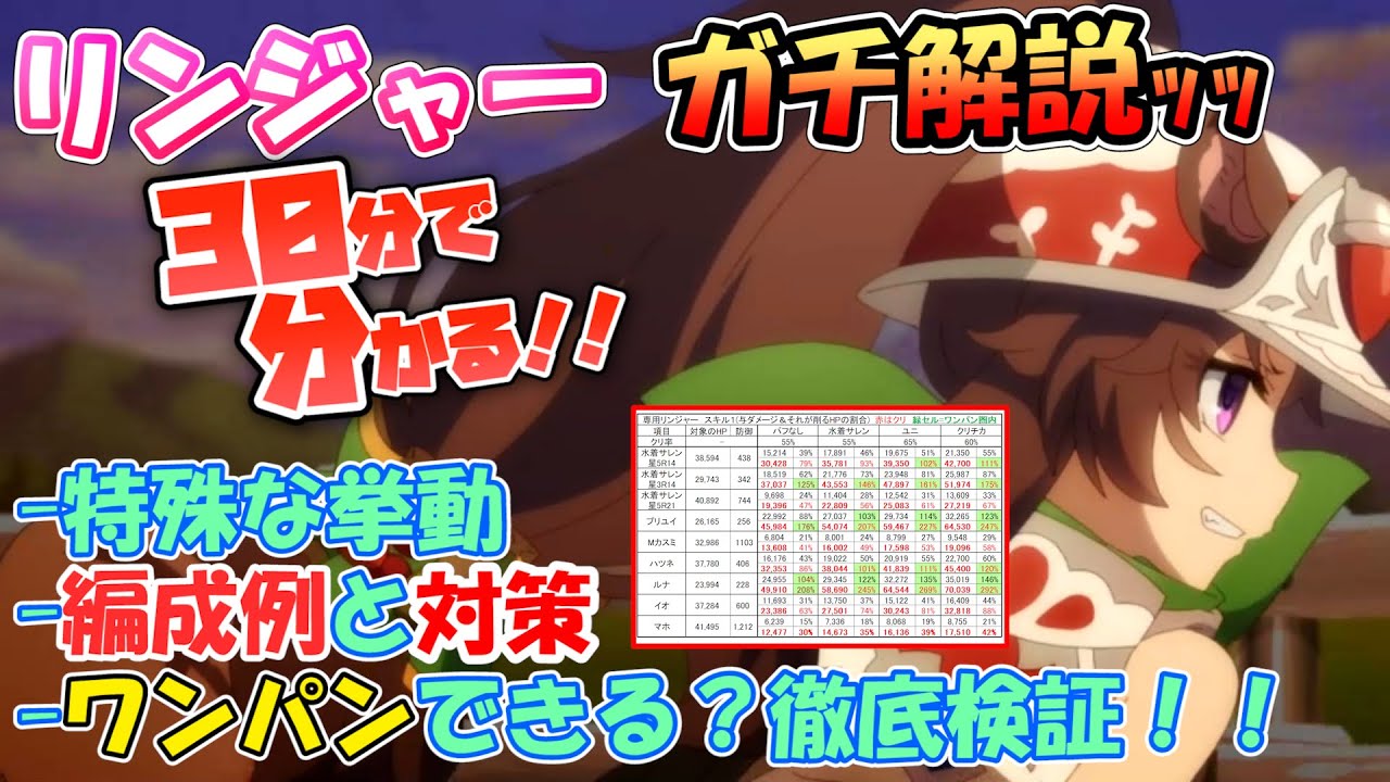 プリコネr 30分で分かるリンジャー性能検証 編成例 ワンパン可能なキャラ及びリンジャー対策について徹底解説ッッ リン レンジャー アリーナ編成例 Youtube