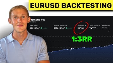 Backtesting EURUSD Using SMC/ICT Concepts (High Win-Rate)