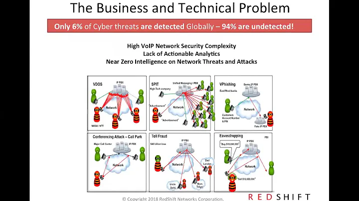 Cost Realities of VoIP Security