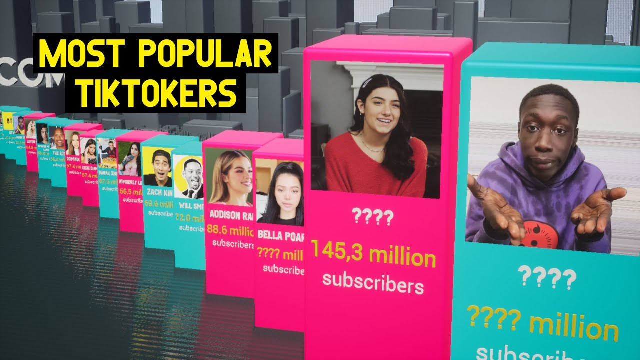 Most Popular TikTokers 2022 3D Comparison YouTube