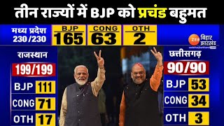 Elections Result LIVE: Madhya Pradesh, Rajasthan,Chhattisgarh में BJP को बहुमत | Telangana Result