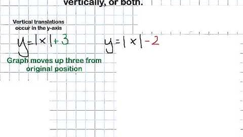 5.8 Graphing Absolute Value Functions