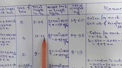 DCE 4th Sem || Estimating & Costing|| Bar Bending Schedule of RCC Rectangular Beam|| Subrata Kr. Roy