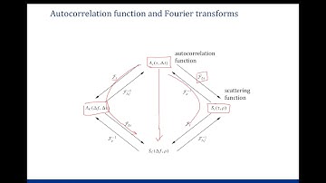 Wireless Communications: lecture 4 of 11 - wideband fading