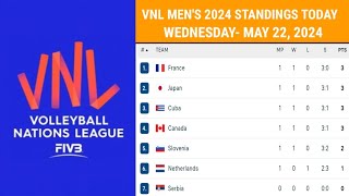 VNL MEN'S 2024 STANDINGS TODAY as of MAY 22, 2024 | Thailand, USA, Brazil, Turkey, Italy, japan