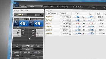 CFH ProTrader - Market Depth & V-WAP