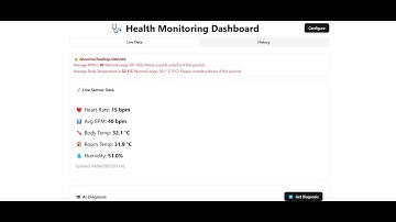 🚀 IoT-Based Health Monitoring System | Real-Time Health Data on Web Dashboard 🩺📡