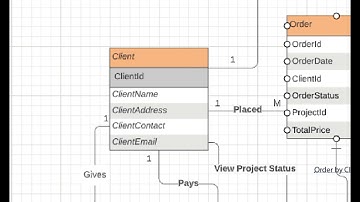 CS403 Assignment 2 Solution Fall 2020 | CS403 Assignment 2 100% Correct Solution Fall 2020