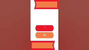 English Quiz #lat #test #preperation #learn #knowledge #shorts #trending