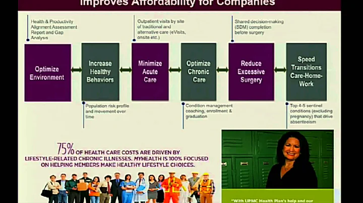 Diane Holder - Delivering Value in Healthcare - Fe...