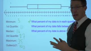 Video 5 - Box Plots - Interpreting Data and Percentages