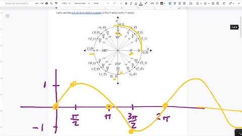 2-1 Graphing Sine and Cosine, Intro to the Parent Graphs Part 1 of 7