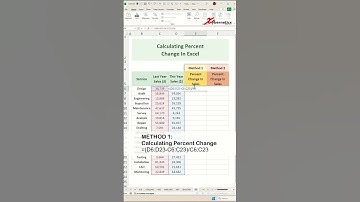 2 Ways to Calculate Percentage Change in Excel- Excel Tips and Tricks