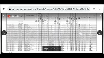 BA Part 2 Results declared, Session 2018-21, vksu. maximum college