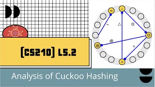 L5.2 Analysis of Cuckoo Hashing