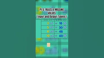 Part 5: Input-Output Tables, Rules & Missing Values Explained