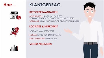 SAP Analytics Cloud Retail Demo - Customer Behavior