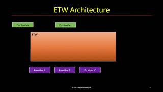 Introduction to ETW