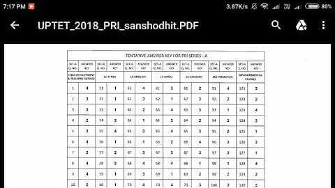 UPTET REVISED ANSWER KEY